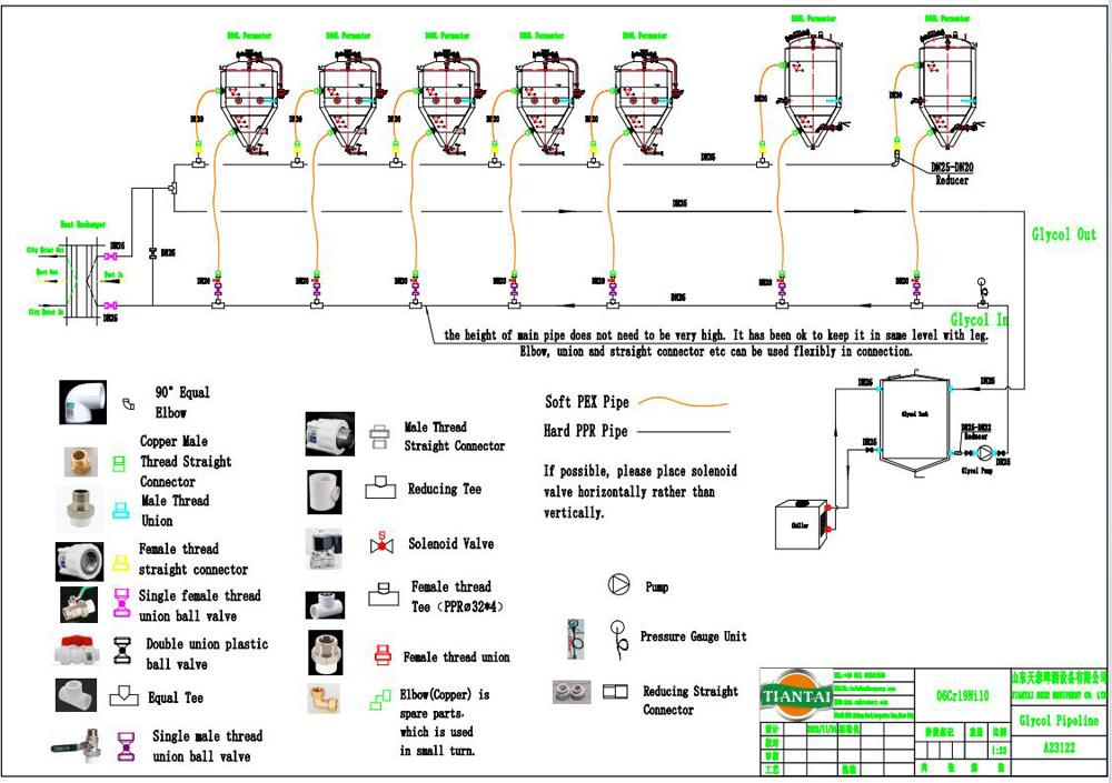 glycol chiller system